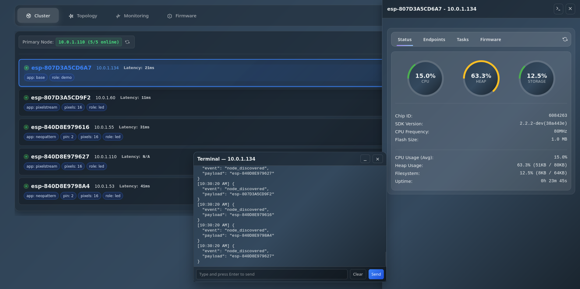 Cluster monitoring view