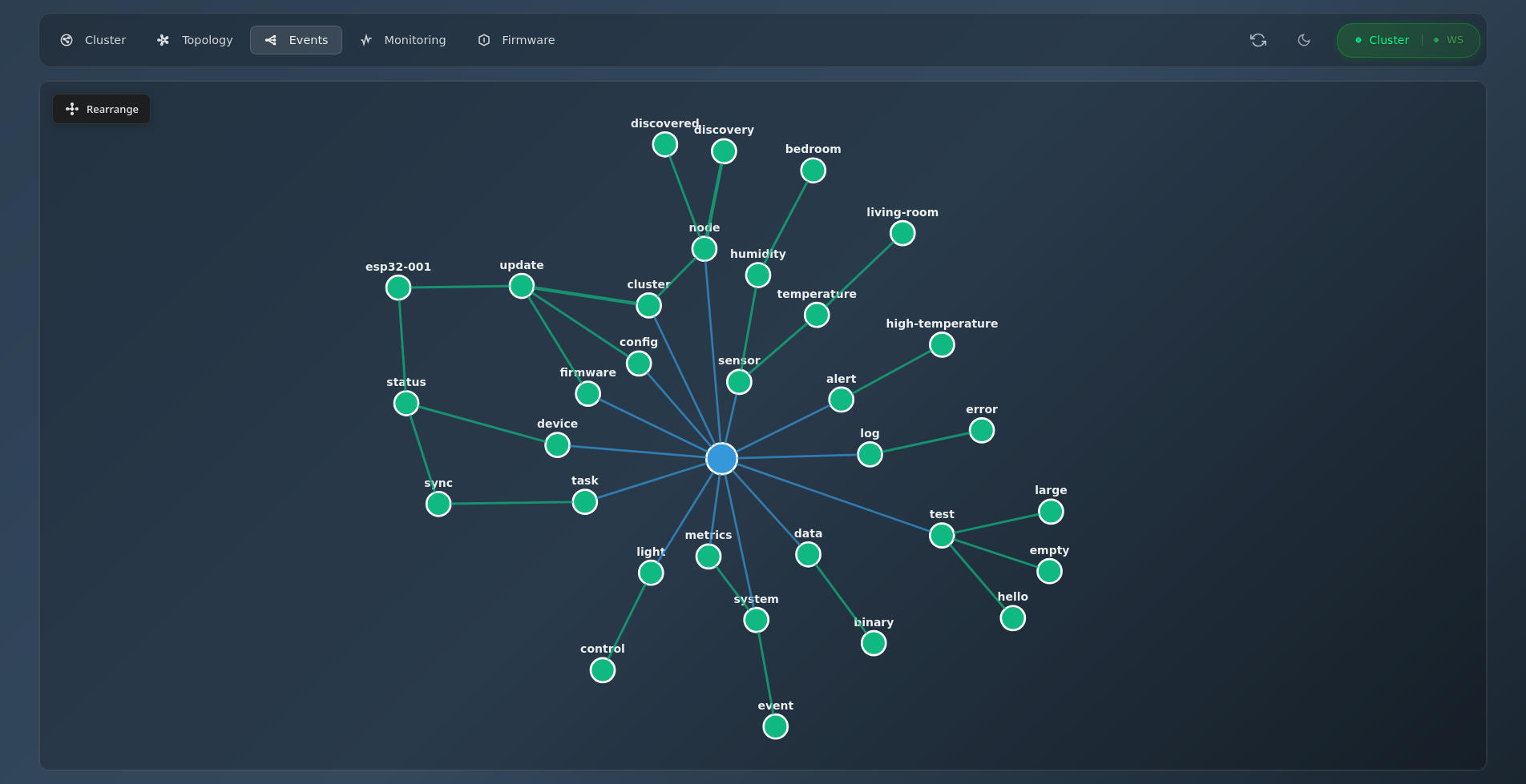 Events visualization